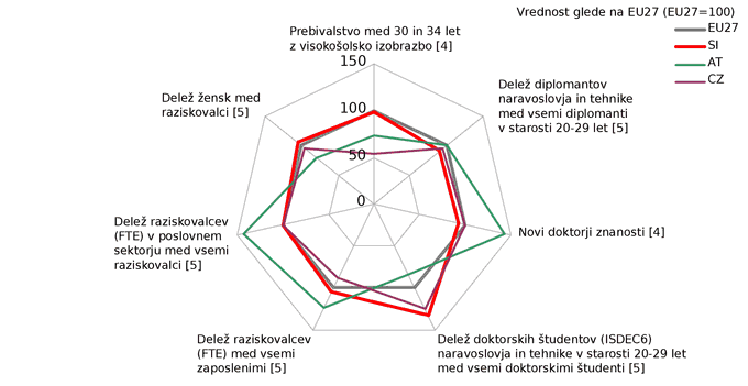 Človeški viri
