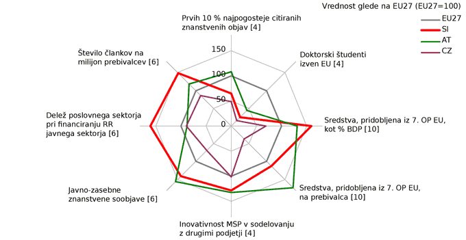 Odprtost, odličnost in privlačnost sistema