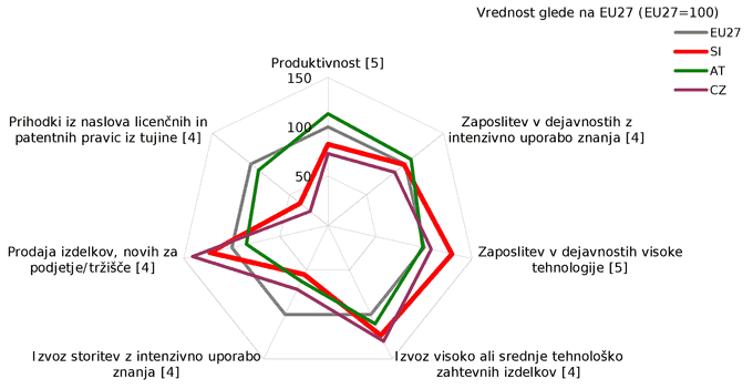 Učinki na gospodarstvo